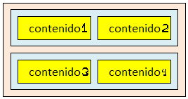 Ejemplo de tabla con dos filas y dos celdas por fila.