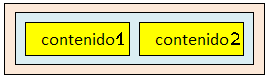 Ejemplo de tabla con una sola fila y dos celdas.